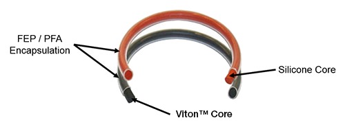 FEP cross section diagram